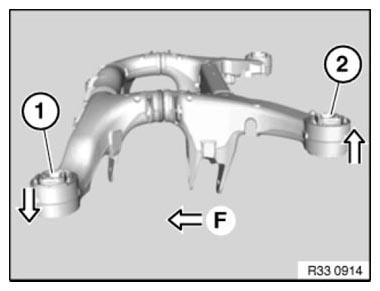 Active Rear Axle Kinematics